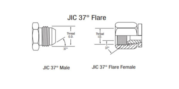 What Are JIC Fittings A Complete 37° Flare Hydraulic Fitting Guide ¿Qué son los accesorios JIC? Una guía completa de accesorios hidráulicos abocinados de 37°