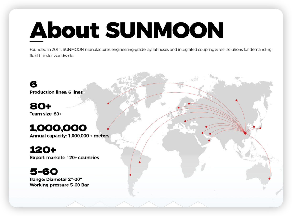 Acerca de SUNMOON