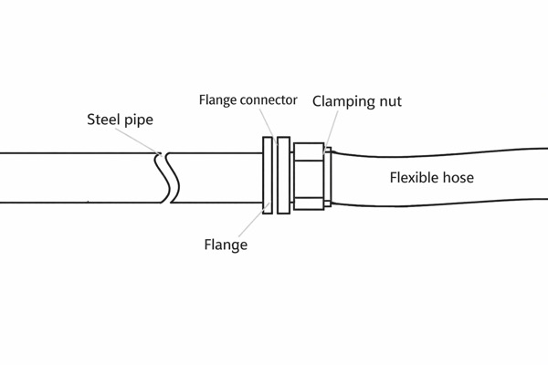 Conexi&oacute;n de brida